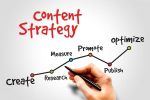 content marketing strategy steps
