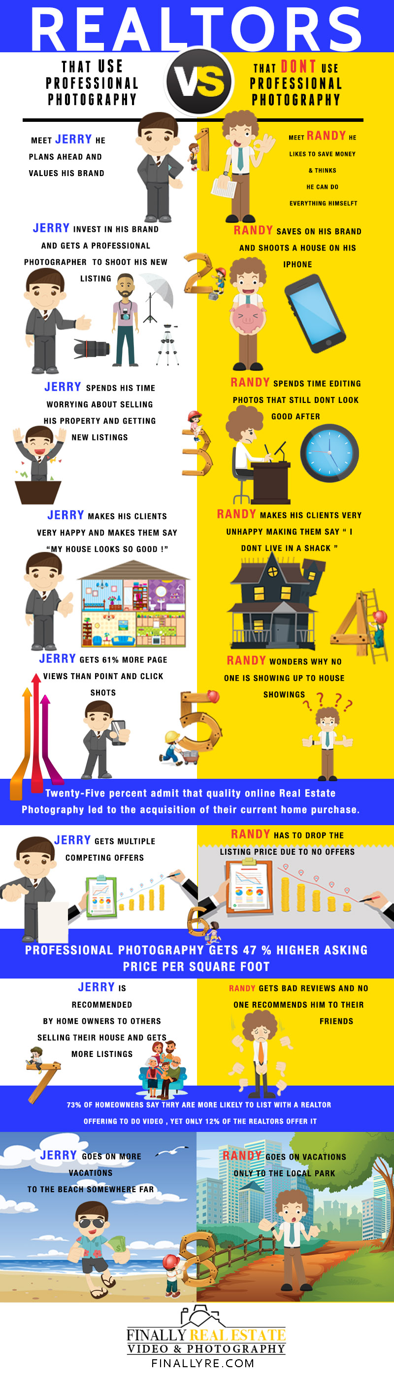 BENEFITS OF PROFESSIONAL REAL ESTATE PHOTOGRAPHY INFOGRAPHIC