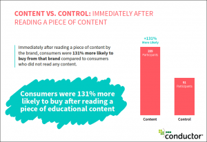 conductor content engagement research