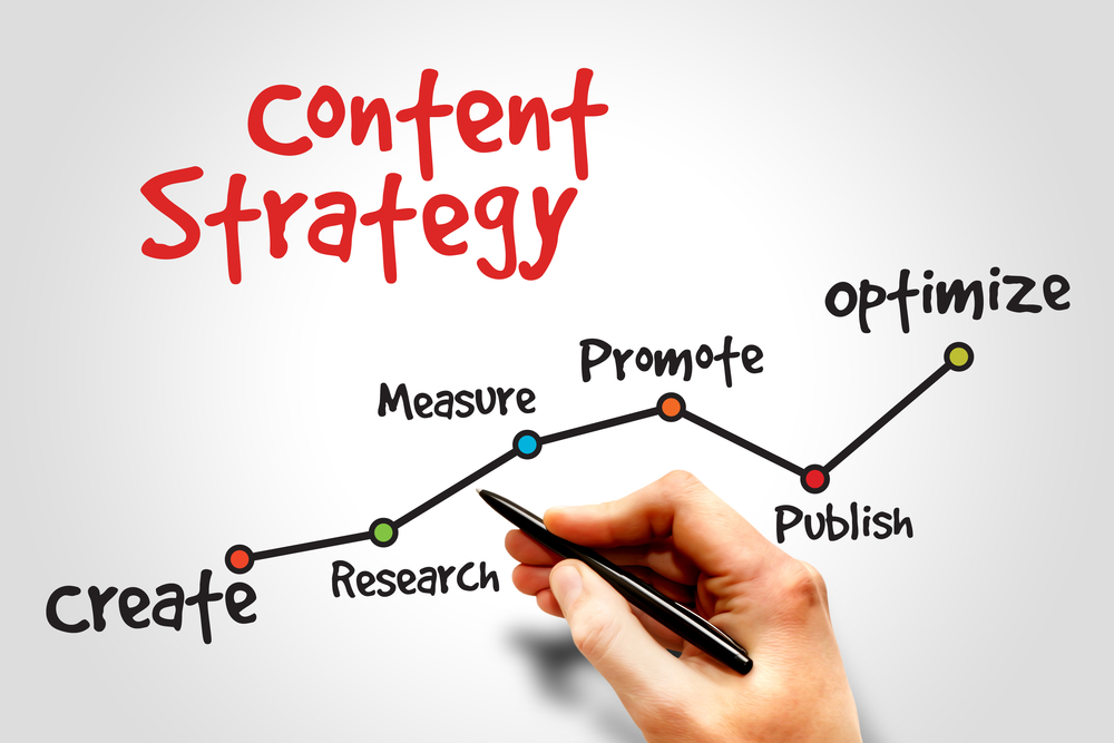 Content marketing workflow