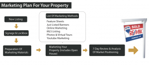 Example marketing plan listing presentation