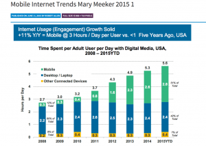 Mobile Internet Trends Report 2015