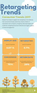 infographic of retargeting trends for 2017