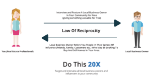 Law Of Reciprocity illustration