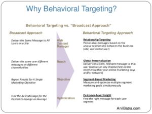behavioral targeting