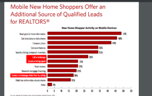 mobile home shopper search trends