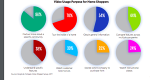 video usage home shoppers trends
