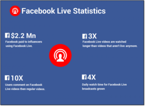 Facebook live statistics