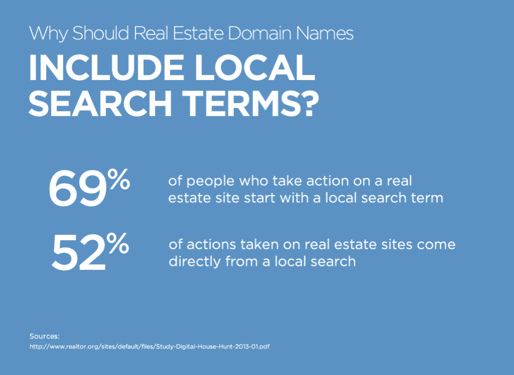 local search terms attract digital home shoppers to your content