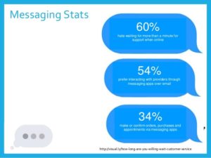 messenger bot statistics