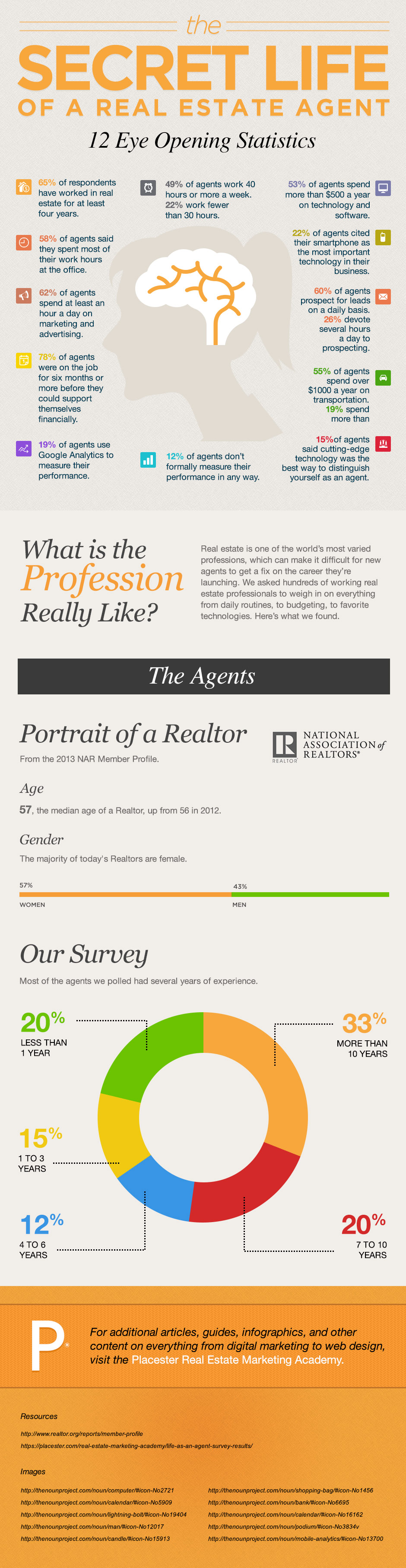 Secret Life of a Real Estate Agent