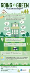 green home features NAR report