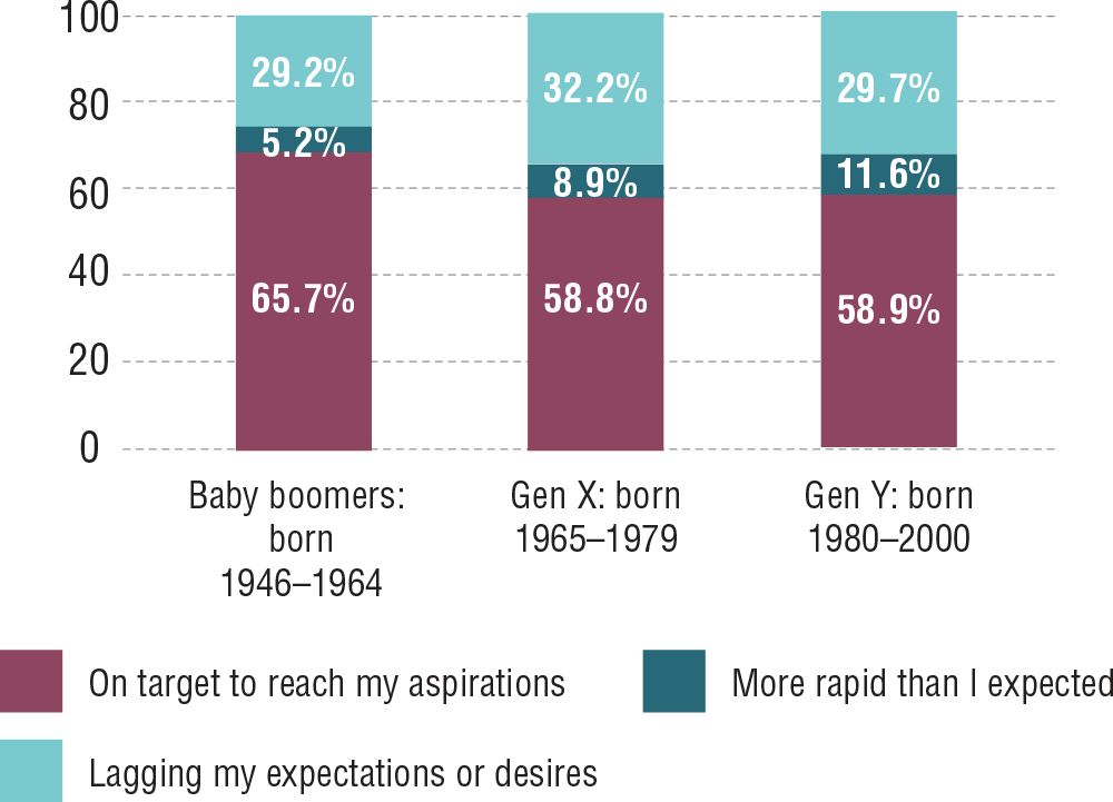 career advancement by age for women in real estate