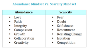 abundance vs scarcity mindset
