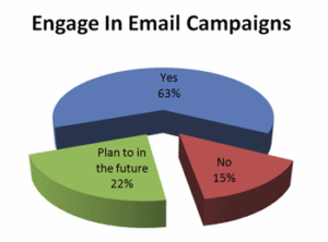 agents engaged in email campaigns