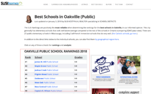 Oakville Public School rankings SUSI homes