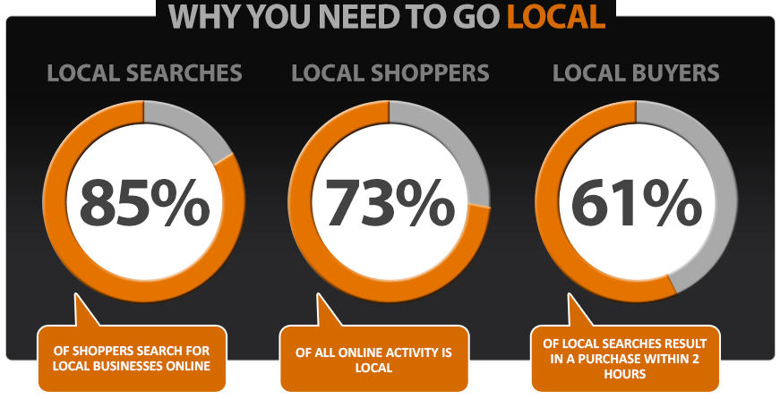 why real estate agents should go local