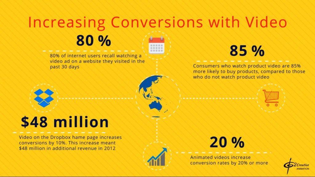 video conversion statistics 